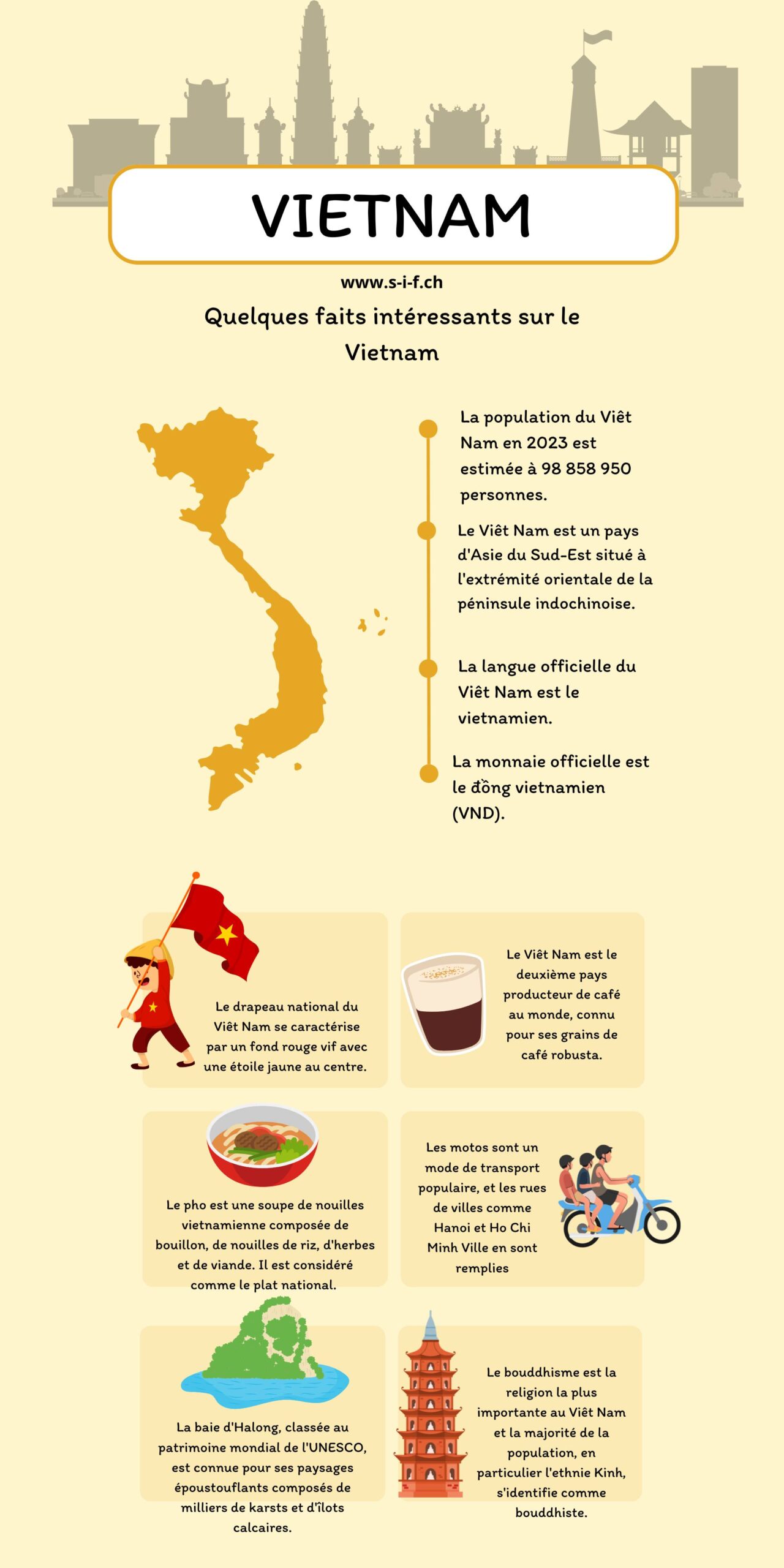 tout savoir sur le vietnam
